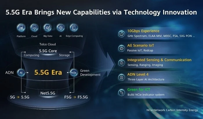Launching Huawei 5.5G network devices for the year 2024