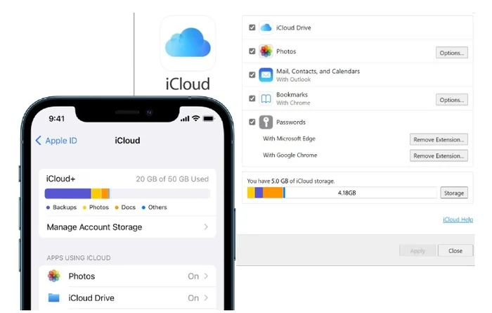 How to Sync iPhone and iPad with iCloud and Beyond