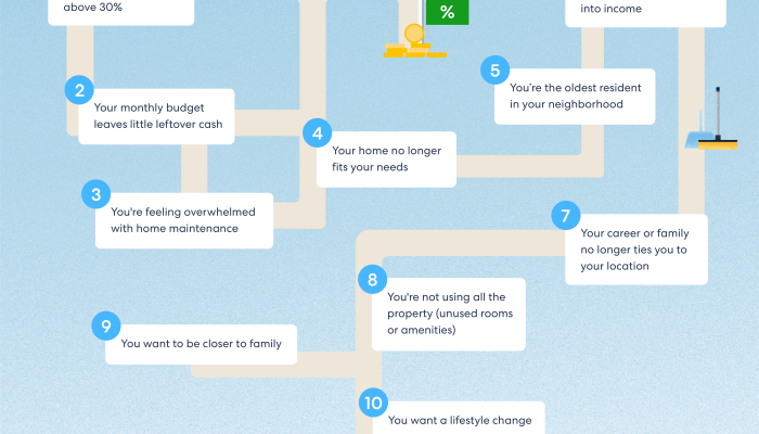 10 Signs It’s Time to Downsize and Sell Your Home