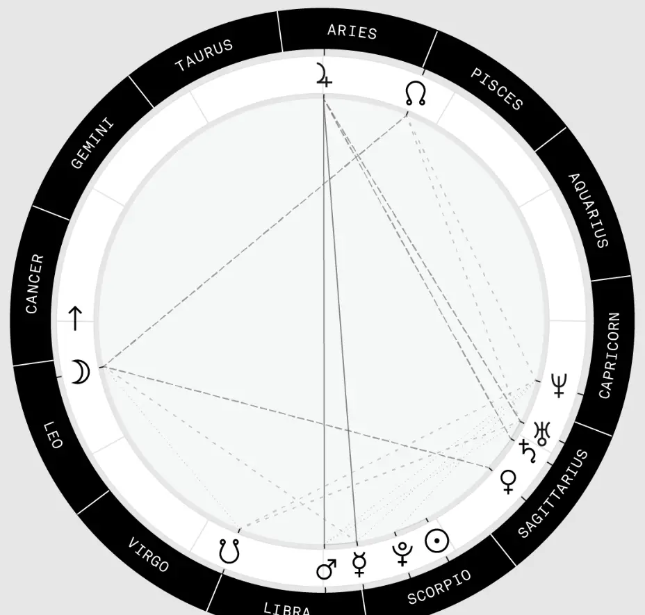 Predicting Life Changes with Your Natal Chart TechMehow