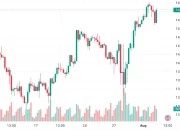 Yen and Inflation: Decoding the Complex Relationship