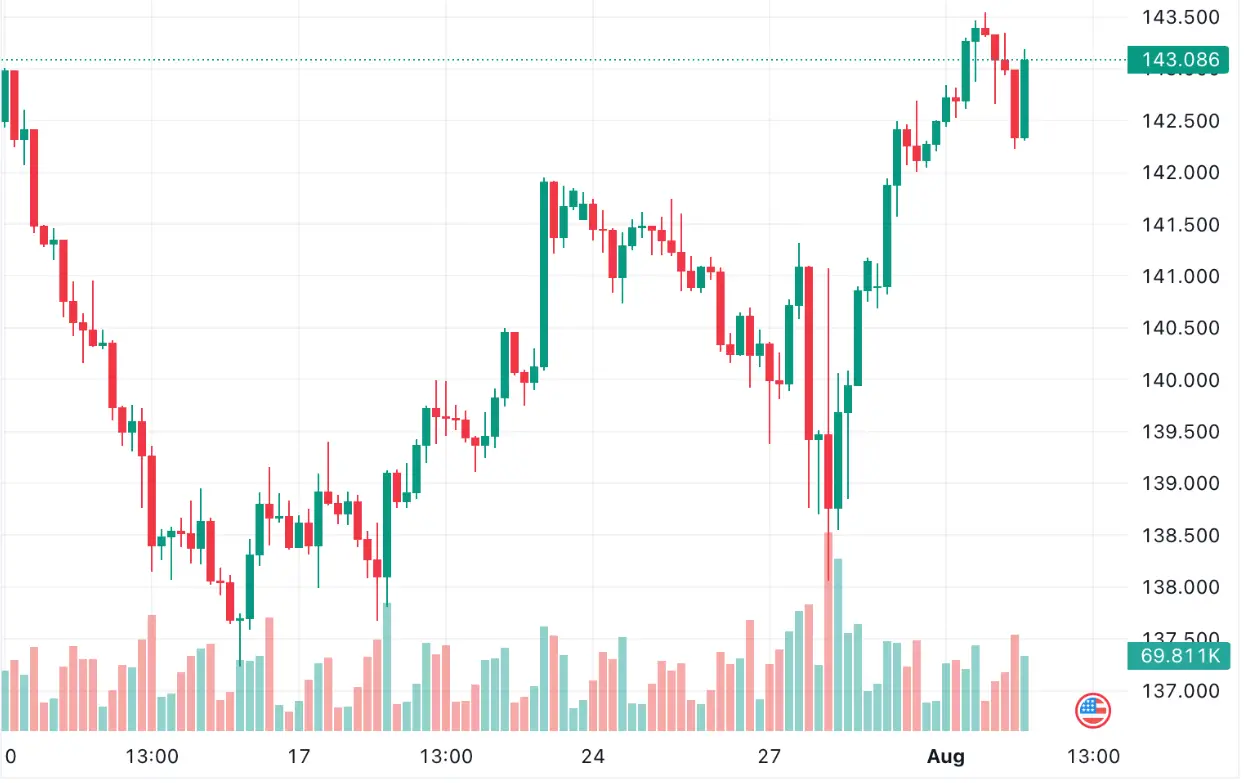 Yen and Inflation: Decoding the Complex Relationship