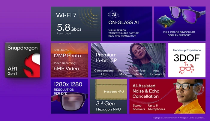 Qualcomm AR Gen 1