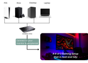 All-in-one Gaming Setup for Your PC, PS5, Xbox and Laptop