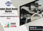 Engine Block Heater Market Trends, Growth, Revenue, Scope, Future Outlook