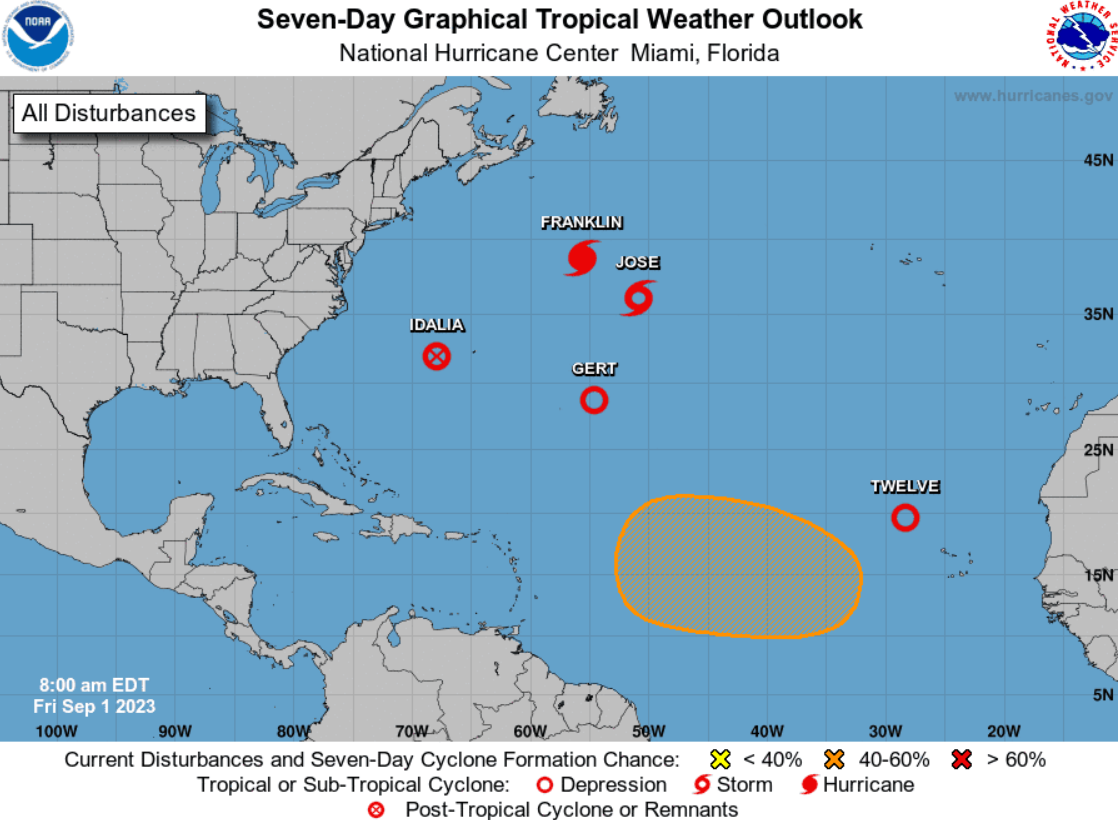 What to Know About Hurricane Forecasts Monitoring 6 Atlantic Tropical Systems