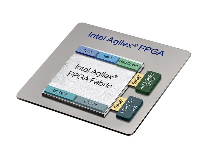 Intel FPGA portfolio with Next-Gen Agilex Series announced