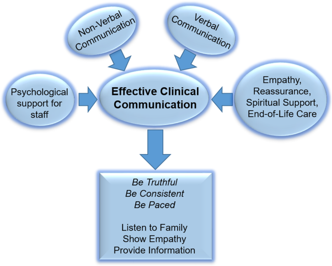 5 Effective ways to Communicate with Customers during the time of COVID-19 Pandemic