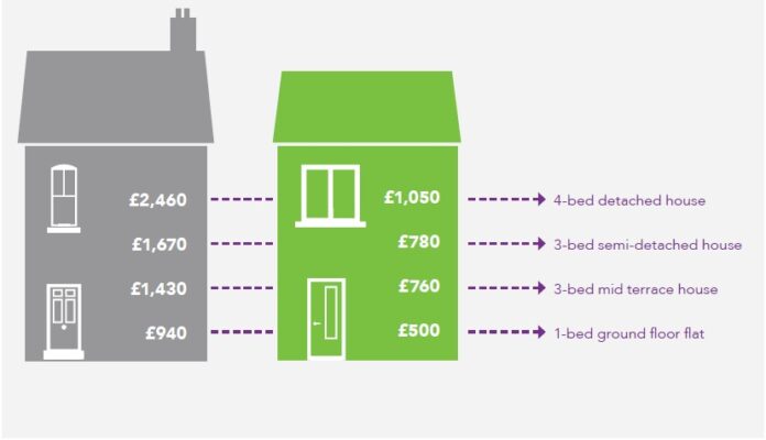 House selling points