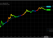 The Art of Bitcoin Prophecy: Predictive Pathways