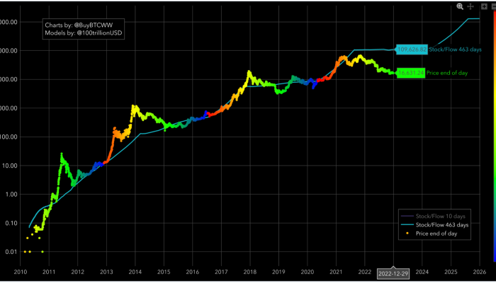 The Art of Bitcoin Prophecy: Predictive Pathways