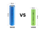 18650 vs 14500 Battery: A Comprehensive Guide to Rechargeable Lithium-ion Power