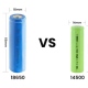 18650 vs 14500 Battery: A Comprehensive Guide to Rechargeable Lithium-ion Power