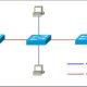 Switchport Access Mode vs Trunk Mode