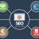 Navigating Online Marketing and SEO: A Beginner’s Guide to Understanding Searcher Intent