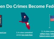 What Defines a Crime as a Federal Offense in the United States?