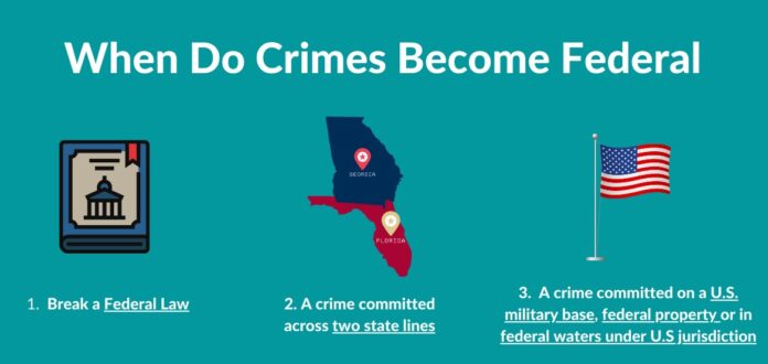 What Defines a Crime as a Federal Offense in the United States?