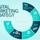 Essential but Overlooked Digital Marketing Strategies You Should Try In 2024