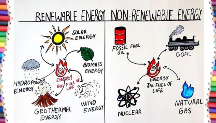 Renewable vs. Non-Renewable Energy: Unraveling the Key Distinctions