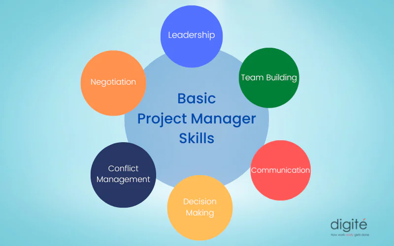 10 Essential Project Management Skills to Achieve the Best Results