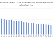 Navigating the Aloha State: A Comprehensive Guide to Hawaii State Taxes