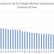 Navigating the Aloha State: A Comprehensive Guide to Hawaii State Taxes