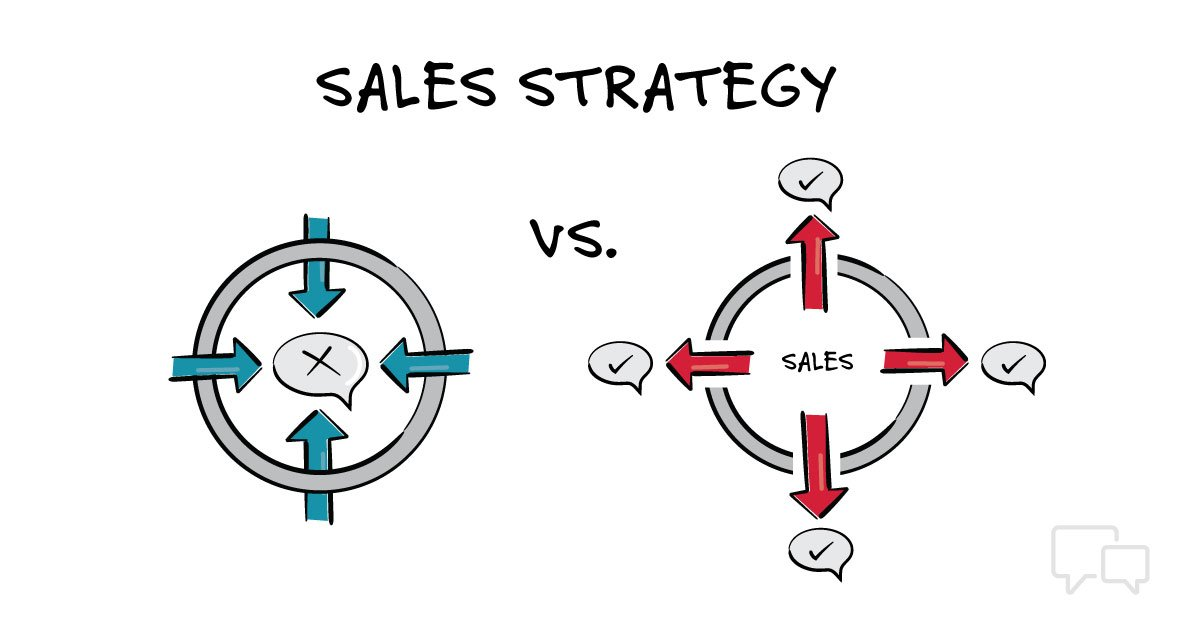 5 Best Sales Strategies To Increase Conversion Rate