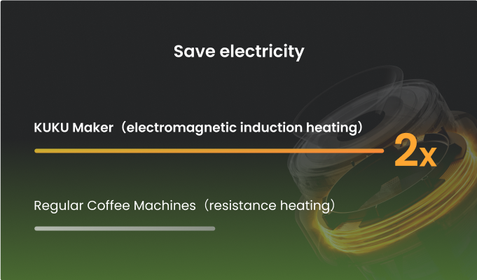 KUKU Maker Energy-efficient & Environmentally Conscious