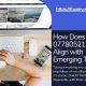 How Does 07780521214 Align with Emerging Trends?