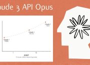 Claude 3 API Opus LLM performance tested